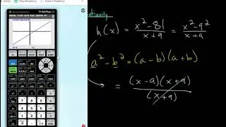 Rational Functions Points of Discontinuity: Example