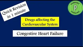 Quick revision: Drugs used in Congestive Heart Failure