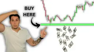 Master Support and Resistance in 15 minutes