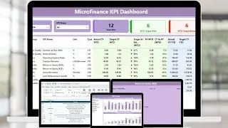 Microfinance KPI Dashboard in Power BI