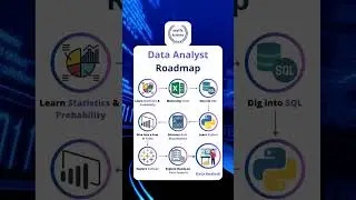 Ultimate Data Analyst Roadmap