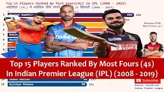 Most Fours in IPL History (2008-2021) | IPL most fours