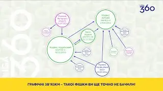 Графічні зв’язки - нова фішка для роботи з правовою інформацією в рішенні LIGA360