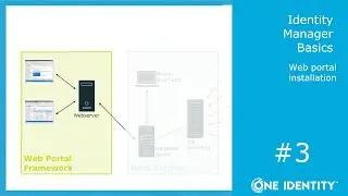 Identity Manager Basics | Installation #3 | Web portals