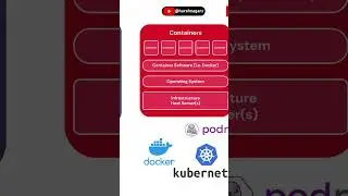 Vms Vs Containers - Harsh Nagar - 