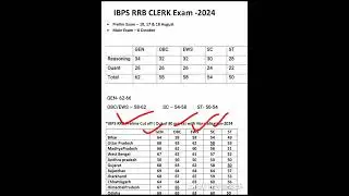 IBPS Clerk Prelims Cut off 2024 | IBPS Clerk Cut off 2024 | IBPS Clerk mains Cut off 2024 | IBPS
