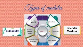 #32. What are Python Modules?| Modules in Python|Types of Modules|Python Tutorial |Coding Tricks
