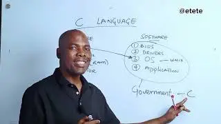 C Language: Bridging the Gap Between Hardware and Software #C002 #education #everyone