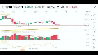 ethereum trade signals//crypto signals// btc live signals 2024