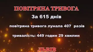 Повітряна тривога у Львівській області з 24 лютого 2022 року по 31 жовтня 2023 року.
