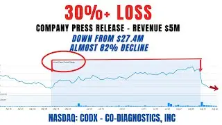 30%+ Loss | CODX Stock | Co-Diagnostics Securities Class Action Lawsuit 
