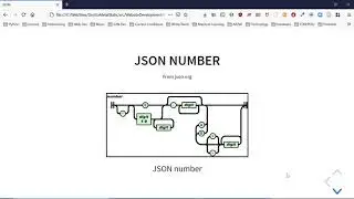 JSON (JavaScript Object Notation)