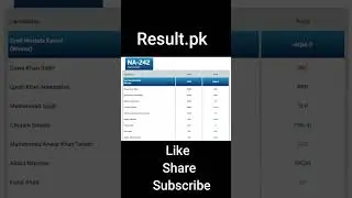 NA-242 Election Result 2024 Syed Mustafa Kamal vs Dawa Khan Sabir