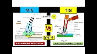 DIFFERENCE BETWEEN MIG WELDING AND TIG WELDING - TIG Vs MIG - ANUNIVERSE 22