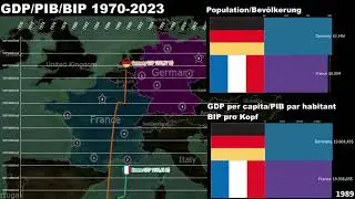 France vs Germany GDP/GDP per capita/Economic Comparison 1970-2023