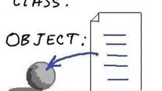 Classes of objects and  instances of objects