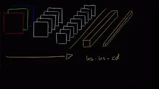 [IANNwTF Lecture 6] Bottleneck Layers
