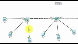 DHCP configuration for Vlans using Cisco Packet tracer
