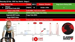 Все тільки починається... Другий етап World Tour від 