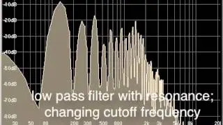Basic Synthesis Model—Filter