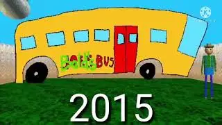 Evolution of Baldi basics 1950-1998-2015-2018
