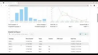 Bonrix Bulk Voice Call Broadcast System -Efficient Outbound Dialing -FreeSWITCH Campaign Management