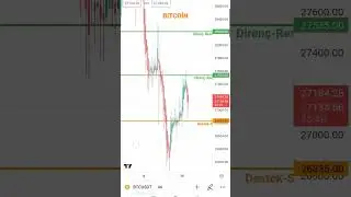 BİTCOİN Destek-Direnç, Support-Resistance #analiz #btc #coin #crypto #borsa #bnb #trending #trend