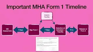 Form 1 for ED Docs