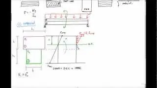 Composite Beams Overview - Mechanics of Materials