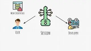 Broken Authentication Theory