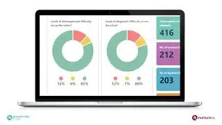 Data Dashboard - “Compare Data” | The Boxall Profile® Online