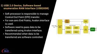 USB 2.0 Device Controller IP core