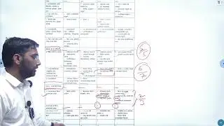 Polity Previous year question paper analysis AND Prelims Revision Batch 2024 orientation