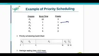 Pre-emptive And Non Pre-emptive Priority Scheduling With Example