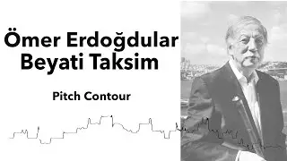 Omer Erdogdular Beyati Taksim (In memory of our beloved teacher)