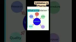 Validation in Pharmaceutical industry.