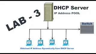 DHCP Server Configuration in Cisco Packet Tracer How to Configure DHCP Server in Cisco Packet Tracer