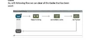 caching and invalidating with managed store