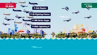 India  vs United States/ 🇮🇳🇮🇳  Vs  🇭🇲🇭🇲   #usaeconomy @DonaldJTrumpforPresident  @USAMilitaryChannel