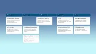 Визуализация CRM