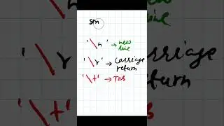 Python - 050 : Escape character in python #python #pythonprogramming #pythontutorial