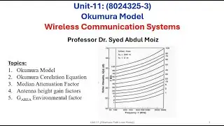 Wireless Communication System Unit 11: Okumura Model
