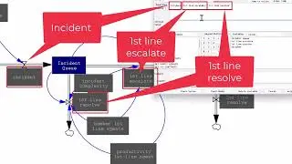 Building a hypercare model