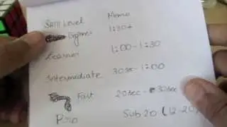 Intro- How to memo in Sub-X for 3BLD