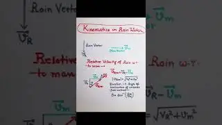 Rain Kinematics #jee #education#shorts