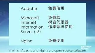 Introduction to Web Server (Windows and Open Source)