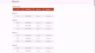 🎯 08  Как откатить Wordpress до старой версии