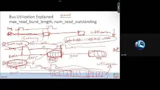 UserDMA Explained  -   Advanced SOC Design 2024 05 23
