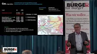Bürger für Bürger - Energiekrise, Ist der Auslöser auch die Ursache? - Ueli Gubler