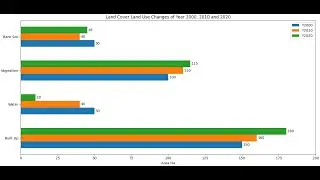 Creating Grouped and Stacked Bar Charts in Python with Matplotlib